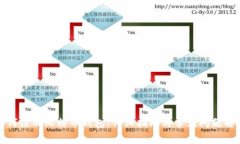 如何注册比特币钱包：详细指南与常见问题解答